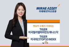 미래에셋자산운용 'TIGER ETF'…챗GPT 출현에 양호한 수익률
