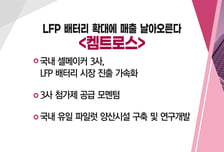 [매매의 기술] 반도체 업황 바닥 기대감에 장비주 주목 <주성엔지니어링> vs LFP 배터리 확대에 매출 날아오른다 <켐트로스>