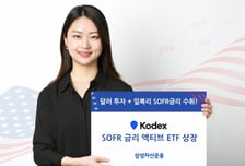 삼성자산운용, 'KODEX SOFR 금리 액티브 ETF' 국내 최초 상장