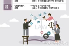 전직 의원·법제처 퇴직자…로펌 향하는 전문가들