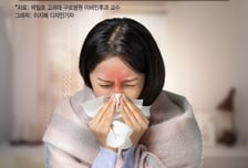 "꽃보다 에취!" 봄나들이가 괴로운 알레르기 비염… 완치법 없나