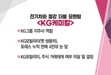 [매매의 기술] 尹 방미 경제사절단 동행 기대감 '보령' vs 전기차와 철강 더블 모멘텀 'KG케미칼'