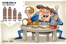 "아 스트레스, 단 게 당겨!"…입버릇 이유 있었네