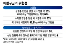 국내 사망원인 3위…"65세 이상은 공짜" 폐렴구균 백신의 모든 것