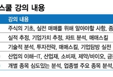 [알림] 조정? 하락? 주식…사야할지 팔아야할지 알려드립니다