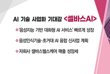 [매매의 기술] 美 빅테크 큰손들 핵융합 분야 투자 '두산에너빌리티' vs AI 기술 사업화 기대감 '셀바스AI'