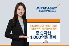 미래에셋자산운용, 美 대표지수 환헤지형 ETF 2종 1000억원 돌파