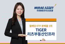'TIGER 리츠부동산인프라' 국내 월배당 ETF 분배율 1위