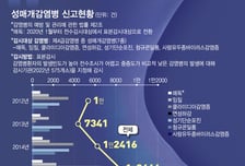 입·항문…성병 이렇게도 걸린다고? [한 장으로 보는 건강]