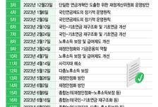 연금개혁 1년, 돌고돌아 다시 '정부의 시간'