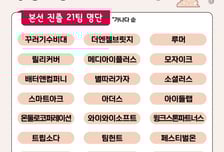 [알림] 제12회 청년기업가대회 본선 진출 21개 스타트업 선정