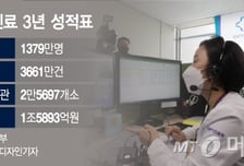 내달부터 '비대면 진료 불법'…시범사업으로 땜질 처방