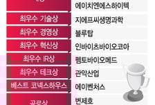 [알림] 2023년 최고의 코넥스기업은? 라피치·에이치엔에스하이텍