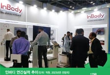 '체성분분석기 대명사' 인바디, 디지털 헬스케어 사업 더 키운다