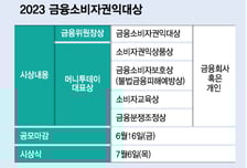 [알림] 2023 금융소비자권익대상을 공모합니다
