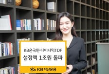 KB자산운용, '온국민·다이나믹 TDF' 설정액 1조원 돌파