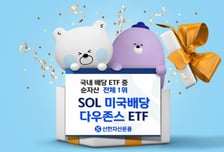 'SOL 미국배당 다우존스', 국내 배당 ETF 중 순자산 1위