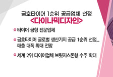 [매매의 기술] 美 조지아주 공장 설립 부각 <에코플라스틱> vs 금호타이어 1순위 공급업체 선정 <다이나믹디자인>