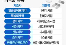 '가루알약' 재등장, 소아과 오픈런…시럽 해열제 품귀 '일파만파'