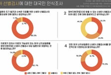 치료제 못 쓰는 일 없게…10명 중 8명 "신생아 선별검사 확대해야"