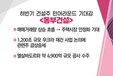 [매매의 기술] 메모리 반도체 하반기 반등 예상 <아비코전자> vs 하반기 건설주 턴어라운드 기대감 <동부건설>
