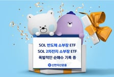 'SOL 소부장 ETF' 2종, 상장 한달 만에 순자산 15배 증가