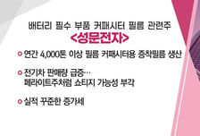 [매매의 기술] 포스코와 협동 로봇 개발 협업 <뉴로메카> vs 배터리 필수 부품 커패시터 필름 관련주 <성문전자>