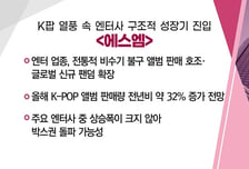 [매매의 기술] 디스플레이 연구용 증착장비 수주 <선익시스템> vs K팝 열풍 속 엔터사 구조적 성장기 진입 <에스엠>
