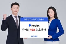 삼성자산운용 KODEX ETF, 순자산 40조 돌파…점유율 42% 1위