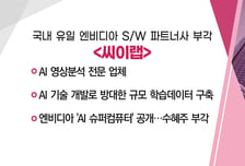 [매매의 기술] 삼성전자·현대차에 '車 두뇌칩' 첫 공급, 185조 시장 노린다 <넥스트칩> VS 국내 유일 엔비디아 S/W 파트너사 부각 <씨이랩>