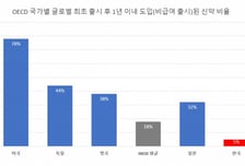 글로벌 신약, 日 32개 출시할 때 韓은 5개 뿐…속타는 환자들