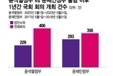 멱살잡이 '동물 상임위' 사라지더니 이젠 '식물 상임위'?