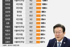 21대 국회를 3년 간 달군 21명의 뉴스메이커들...1위는?
