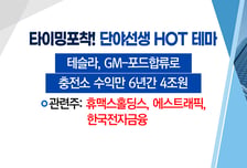 [매매의 기술] 테슬라, GM-포드합류로 충전소 수익만 6년간 4조원 '휴맥스홀딩스' VS 토큰증권시장 개화 수혜주 '갤럭시아에스엠'
