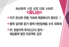 [매매의 기술] EU 탈착형 배터리법…삼성 '초비상' <이랜텍> VS 해상풍력 시장 성장 대표 수혜주 <유니슨>