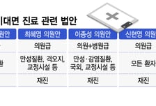"국민 건강 해친다"→"곧 협의"…물꼬 트인 비대면 진료 법제화