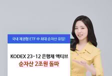삼성운용, 'KODEX 23-12 은행채 액티브 ETF' 순자산 2조 돌파