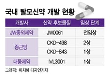 탈모 막으려다 가슴털 나고 발기부전…'부작용' 잡으면 19조 시장 장악