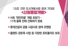 [매매의 기술] SK하이닉스 D램, 애플 '비전프로'에 탑재 <오로스테크놀로지> VS 1.5조 규모 도시개발사업 참여 <신원종합개발>