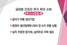 [매매의 기술] 초거대 AI, MS-구글 '쩐의 전쟁' 수혜 <마음AI> VS 글로벌 인프라 투자 확대 수혜 <대창단조>