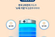 "2차전지 소재 ETF 완결판"…'TIGER 2차전지소재Fn' ETF 상장