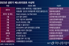 [알림] 미래에셋 베스트 스몰캡하우스에 선정···삼성·유진·하나證 최우수 리포트