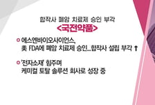 [매매의 기술] 다음 테마는 '폐배터리' <새빗켐> VS 합작사 폐암 치료제 승인 부각 <국전약품>