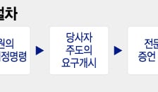 한국형 디스커버리 제도, 대형 로펌들 이미 '준비'완료