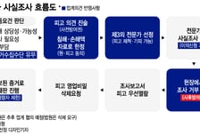 "자료 내라" 명령에 모르쇠·서류훼손…특허소송 이렇게 바뀐다