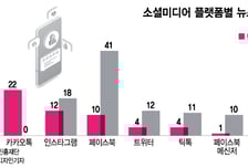 "교사 사망, 국회의원 때문이래"...가짜뉴스 퍼나르는 유튜버들