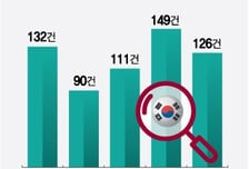 "기술 유출될까 봐"…'韓 디스커버리' 도입 움직임에 업계 예의주시