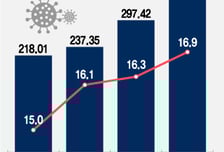 "한여름 마스크 다시 써야 하나"…코로나 5만명 육박, 독감도 확산