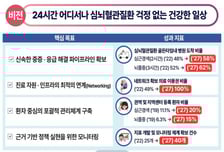 심근경색·뇌졸중,  골든타임 병원도착 비율 2027년까지 10%P↑