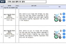 식약처, AI·디지털 기술 담긴 '자율주행 휠체어' 품목 신설